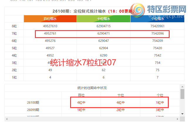 [������] 26101�ڣ����������ֲ�����ͳ����ˮ7����207�����붨λ��207157 / ����:�ͷ�-С�� / ����ID:1247126