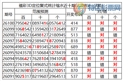 [����3D] 26101�ڣ�����3D���ֲ�ͳ����ˮ7����414320 / ����:�ͷ�-С�� / ����ID:1247127