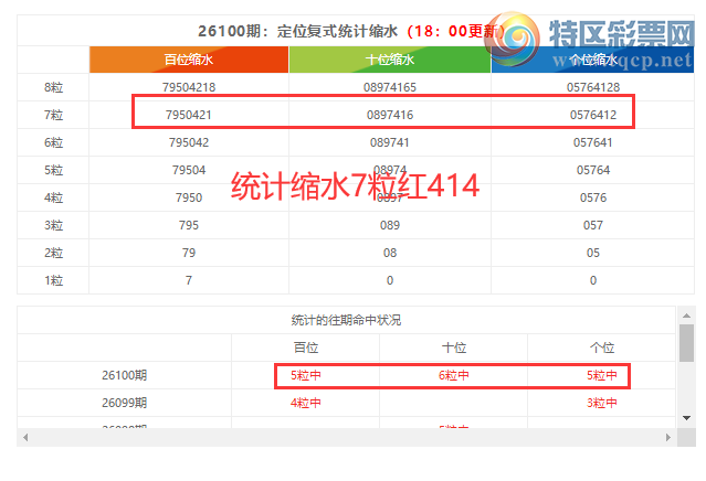 [����3D] 26101�ڣ�����3D���ֲ�ͳ����ˮ7����414321 / ����:�ͷ�-С�� / ����ID:1247127