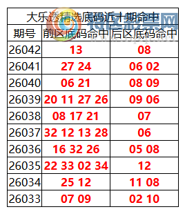 [����͸] 26043�ڣ�����͸��ѡǰ������Ϻ�13+08176 / ����:�ͷ�-С�� / ����ID:1247129