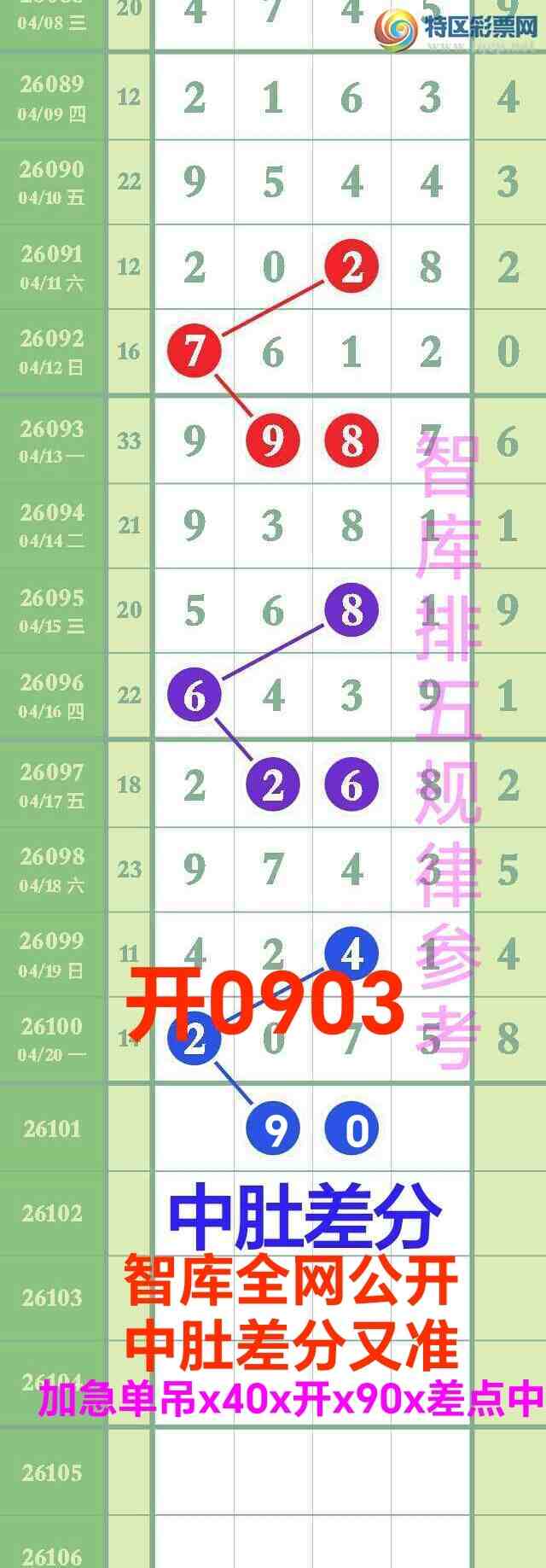 [������] 26102��:�����ǿ�Ӽ�����0ʮλС��0x03ͼ��ץ�жǺ�4����9854 / ����:��@�� / ����ID:1247167