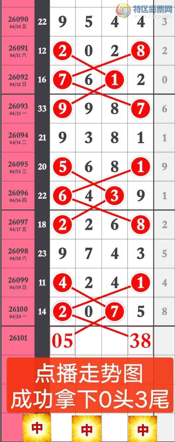 [������] 26102�ڣ��Ҹ���������ʵ���� ����0ͷ3β �澢����ͼ�桿58 / ����:����wd25100 / ����ID:1247140