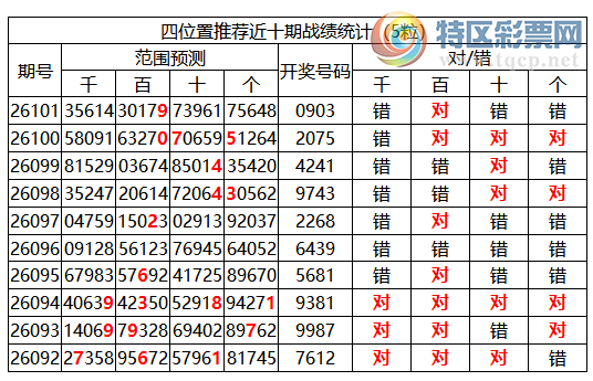 [������] 26102�ڣ������о��ֲ���΢�ʻ�����������ʦ֥�鷶Χ��0903327 / ����:�ͷ�-С�� / ����ID:1247496