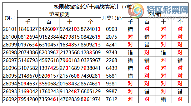[������] 26102�ڣ������о��ֲ���΢�ʻ�����������ʦ֥�鷶Χ��0903893 / ����:�ͷ�-С�� / ����ID:1247496