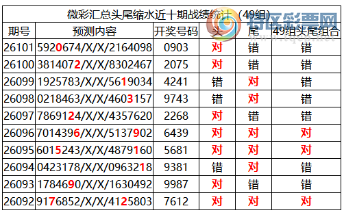 [������] 26102�ڣ������о��ֲ���΢�ʻ�����������ʦ֥�鷶Χ��0903289 / ����:�ͷ�-С�� / ����ID:1247496