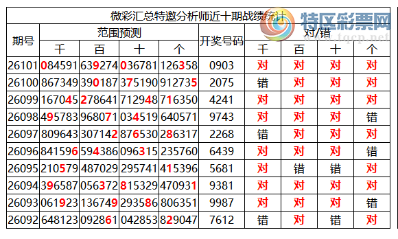 [������] 26102�ڣ������о��ֲ���΢�ʻ�����������ʦ֥�鷶Χ��0903748 / ����:�ͷ�-С�� / ����ID:1247496