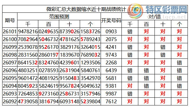 [������] 26102�ڣ������о��ֲ���΢�ʻ�����������ʦ֥�鷶Χ��0903627 / ����:�ͷ�-С�� / ����ID:1247496
