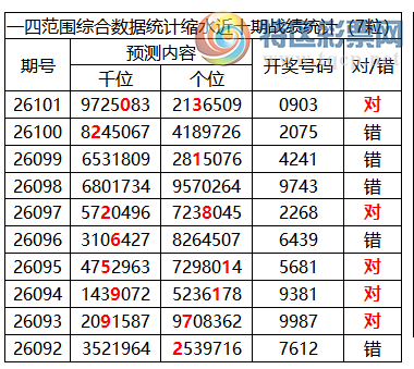 [������] 26102�ڣ������о��ֲ���΢�ʻ�����������ʦ֥�鷶Χ��09032 / ����:�ͷ�-С�� / ����ID:1247496