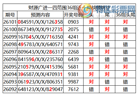 [������] 26102�ڣ������о��ֲ���΢�ʻ�����������ʦ֥�鷶Χ��0903595 / ����:�ͷ�-С�� / ����ID:1247496