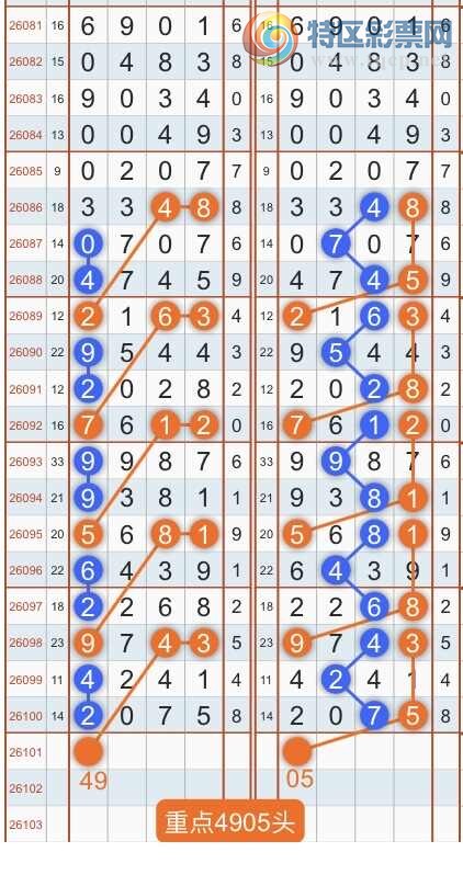 [������] 26102�ڣ�ר��ͷβ���ɣ�˫�涨ͷ��β��{������˳}��ͼ�桿747 / ����:������˳ / ����ID:1247546