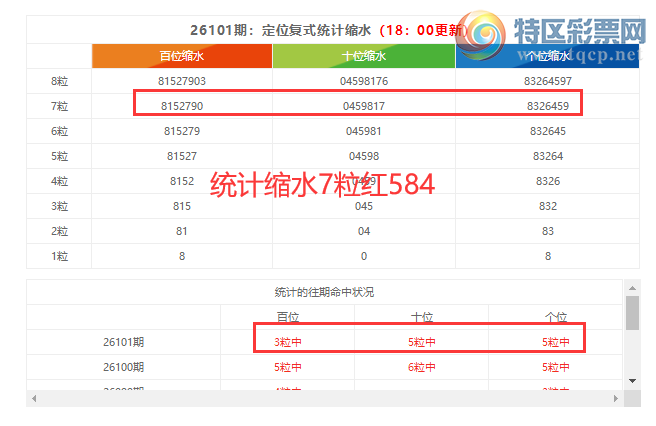 [����3D] 26102�ڣ�����3D���ֲ�ͳ����ˮ7����584151 / ����:�ͷ�-С�� / ����ID:1247583