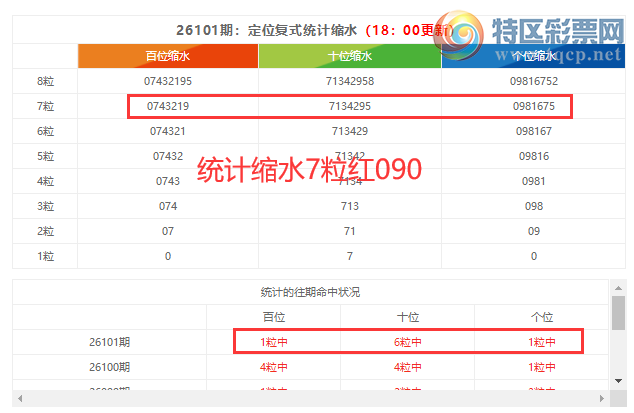 [������] 26102�ڣ����������ֲ�����ͳ����ˮ7����090730 / ����:�ͷ�-С�� / ����ID:1247585