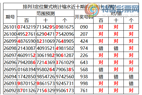 [������] 26102�ڣ����������ֲ�����ͳ����ˮ7����090781 / ����:�ͷ�-С�� / ����ID:1247585