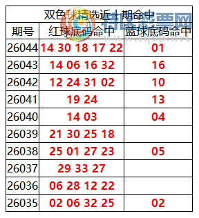 [˫ɫ��] 26045��:˫ɫ����ֲ������14 30 18 17 22+01625 / ����:�ͷ�-С�� / ����ID:1247586