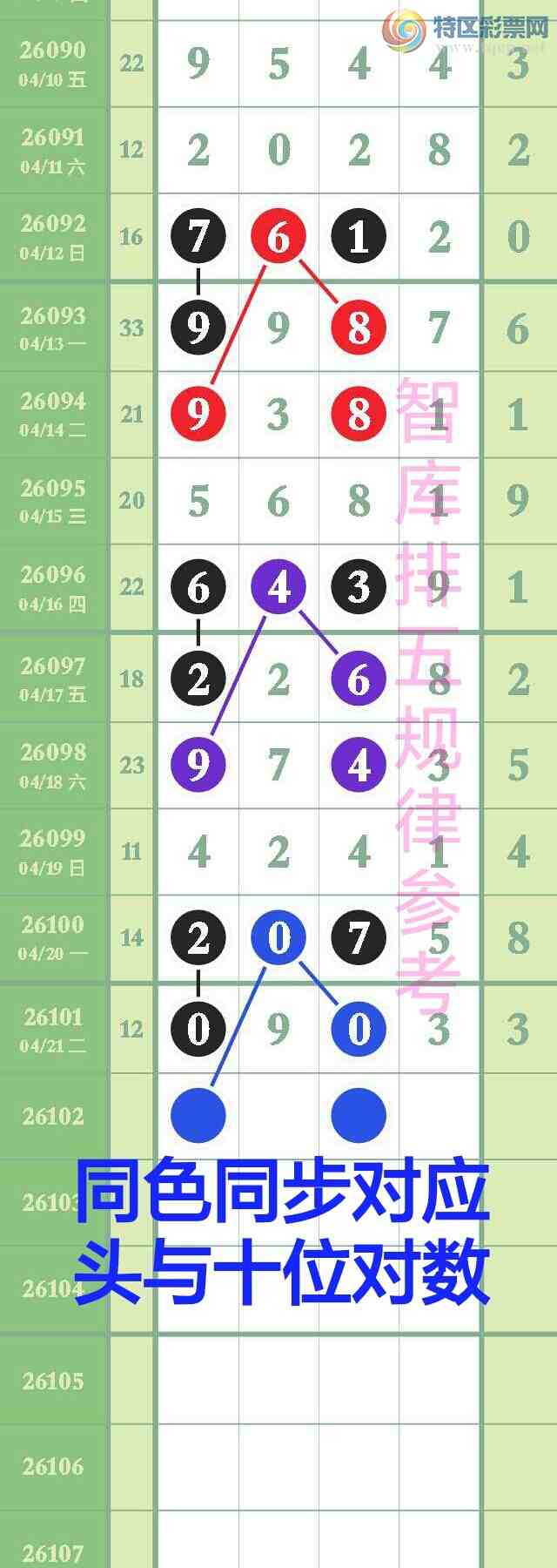 [������] 26102��:�����ǿ�Ӽ�����0ʮλС��0x03ͼ��ץ�жǺ�4����959 / ����:��@�� / ����ID:1247167