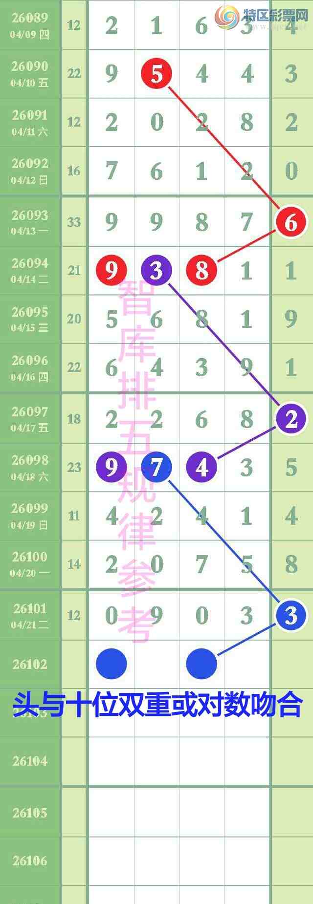 [������] 26102��:�����ǿ�Ӽ�����0ʮλС��0x03ͼ��ץ�жǺ�4����9260 / ����:��@�� / ����ID:1247167