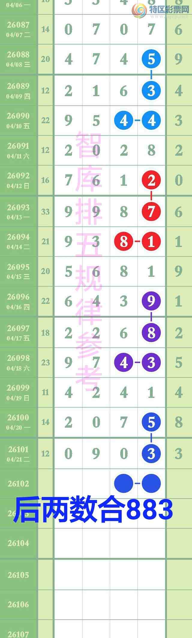 [������] 26102��:�����ǿ�Ӽ�����0ʮλС��0x03ͼ��ץ�жǺ�4����9542 / ����:��@�� / ����ID:1247167