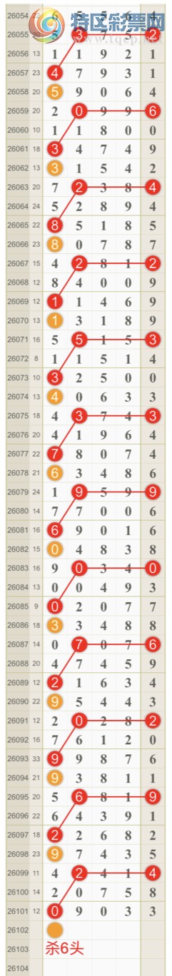 [������] 26102�ڣ����ɺ� ɱͷβ���ƽ�����ͷ��{��һ��}��ͼ�桿74 / ����:��һ�� / ����ID:1247556