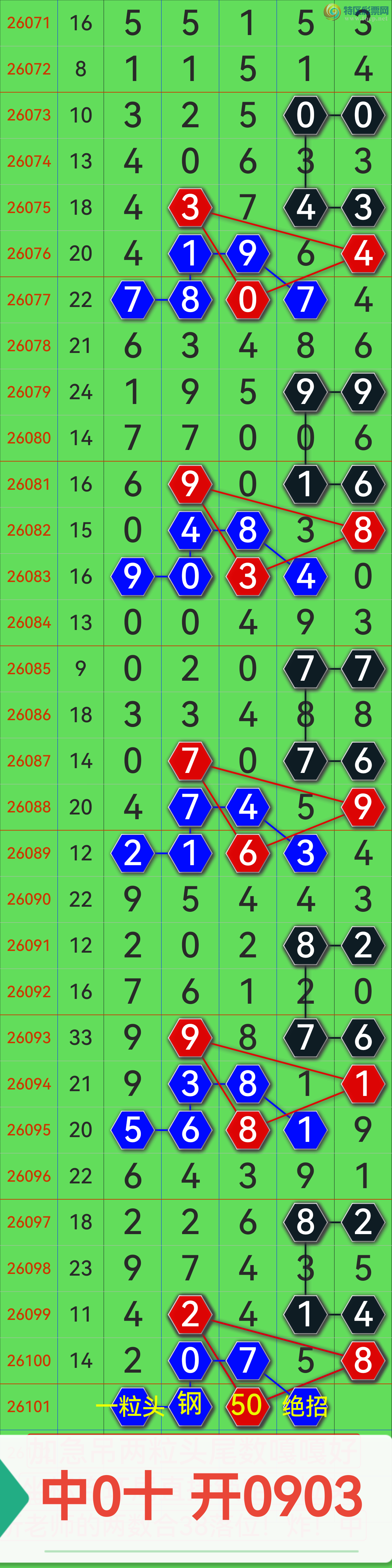 [������] 26103�ڣ� ը49�� 2β ��49X2  ��һ��β���У�ս����������ͼ��42 / ����:��������0898 / ����ID:1247712