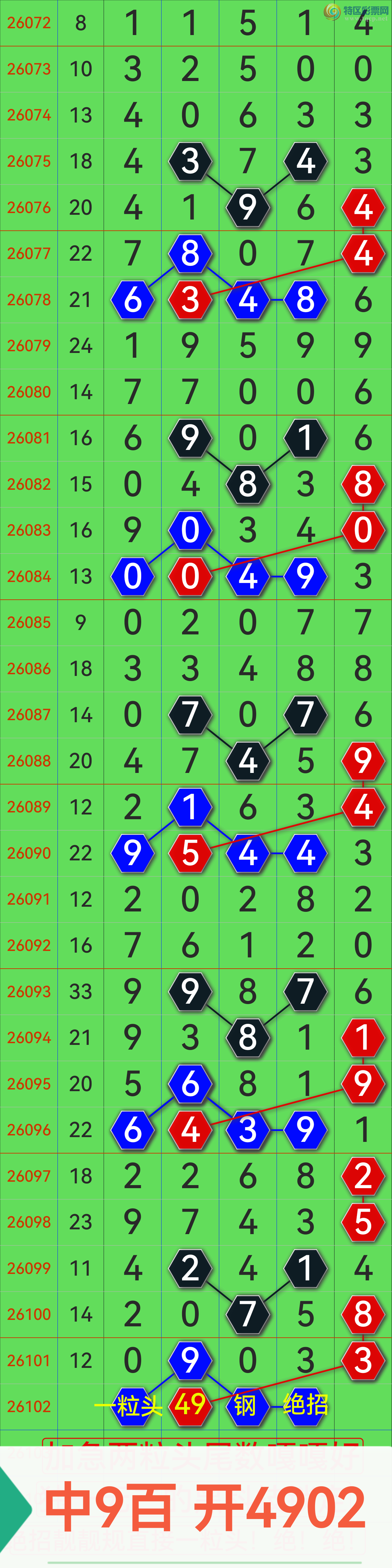 [������] 26103�ڣ� ը49�� 2β ��49X2  ��һ��β���У�ս����������ͼ��832 / ����:��������0898 / ����ID:1247712