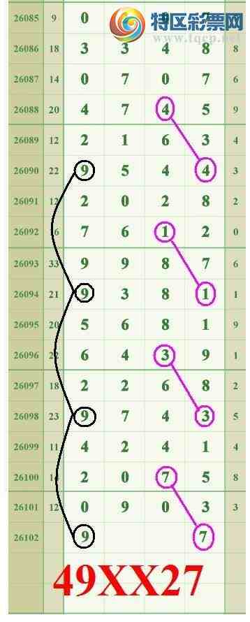 [������] 26103�ڣ����ڵ���һ7β��2β��956 / ����:����808 / ����ID:1247715