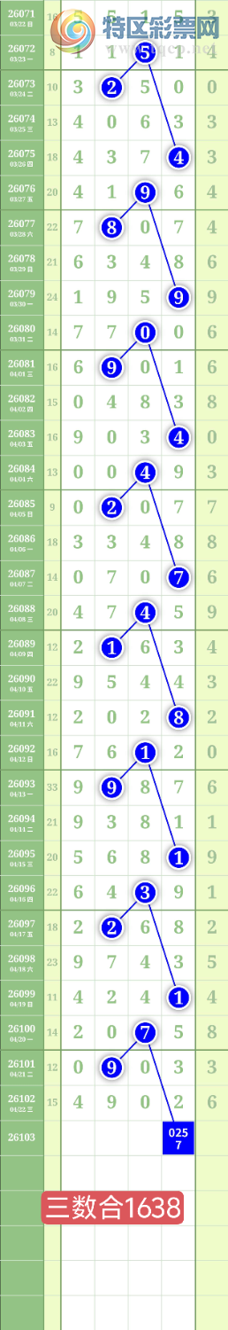 [������] 26103�ڣ�����0527β��ͼ�桿894 / ����:���³�˫ / ����ID:1247781