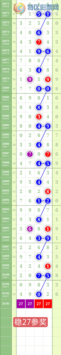 [������] 26103�ڣ�����0527β��ͼ�桿897 / ����:���³�˫ / ����ID:1247781