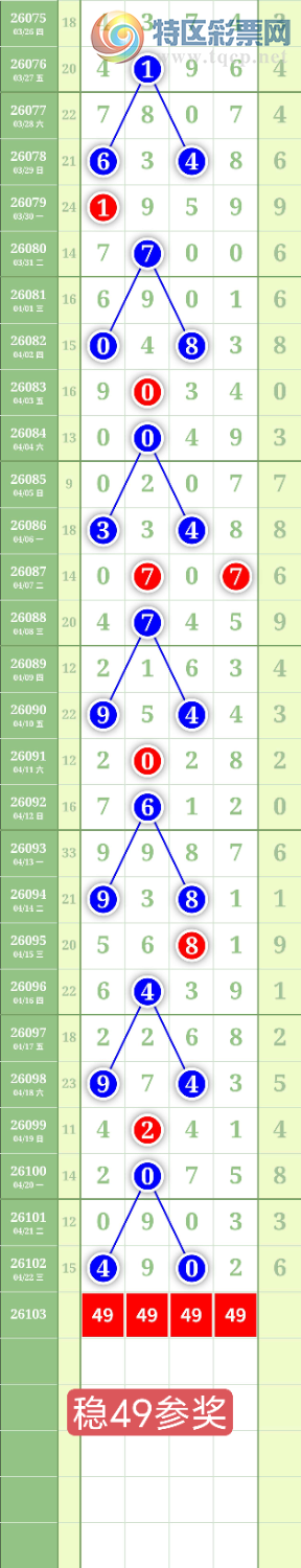 [������] 26103�ڣ�����0527β��ͼ�桿915 / ����:���³�˫ / ����ID:1247781