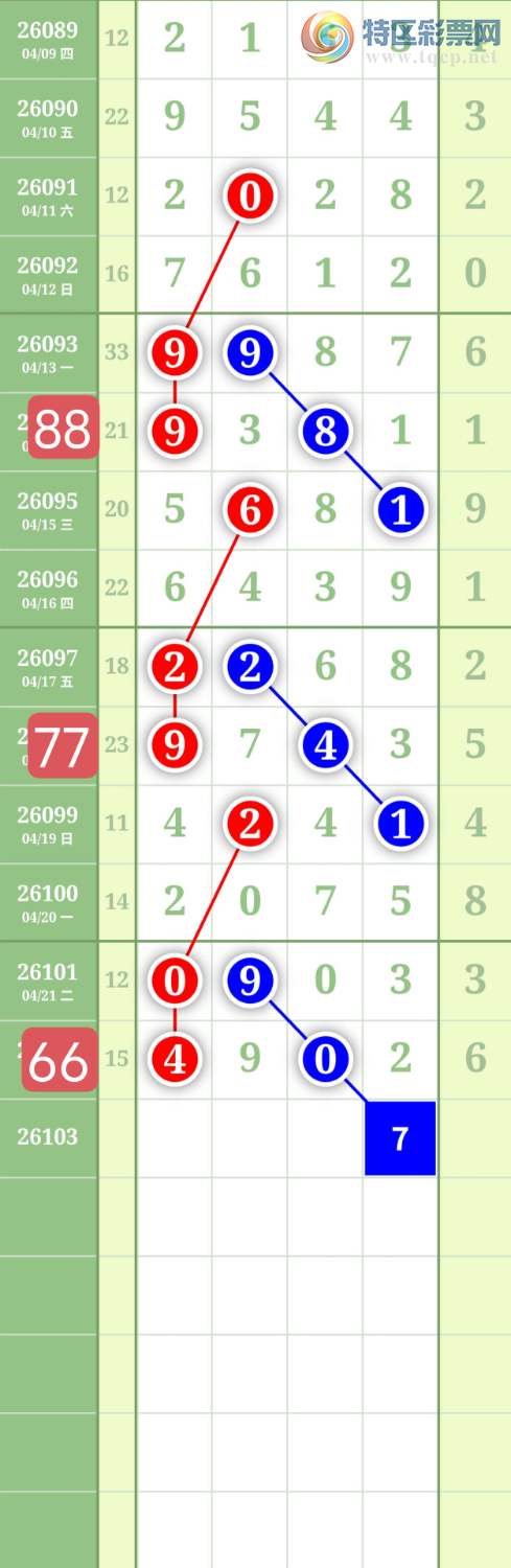 [������] 26103�ڣ�����0527β��ͼ�桿583 / ����:���³�˫ / ����ID:1247781