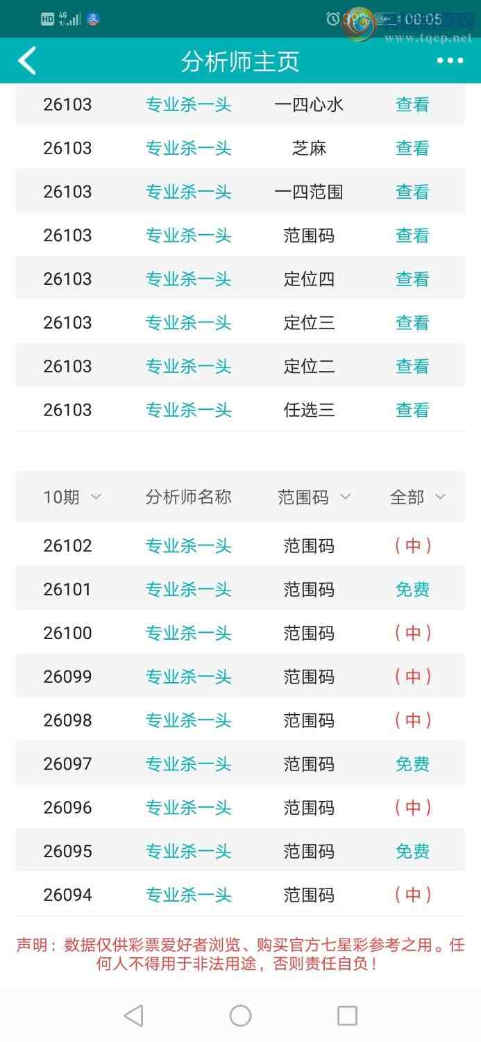 [������] 26103�ڣ�רҵ6����Χͷ�����ڷ�Χ���У�����������959 / ����:רҵɱһͷ / ����ID:1247807