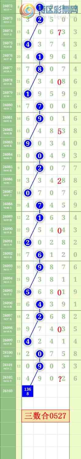 [������] 26103�ڣ�����0527β��ͼ�桿989 / ����:���³�˫ / ����ID:1247781