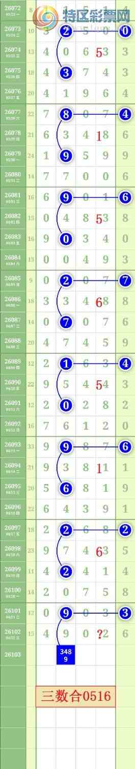 [������] 26103�ڣ�����0527β��ͼ�桿194 / ����:���³�˫ / ����ID:1247781