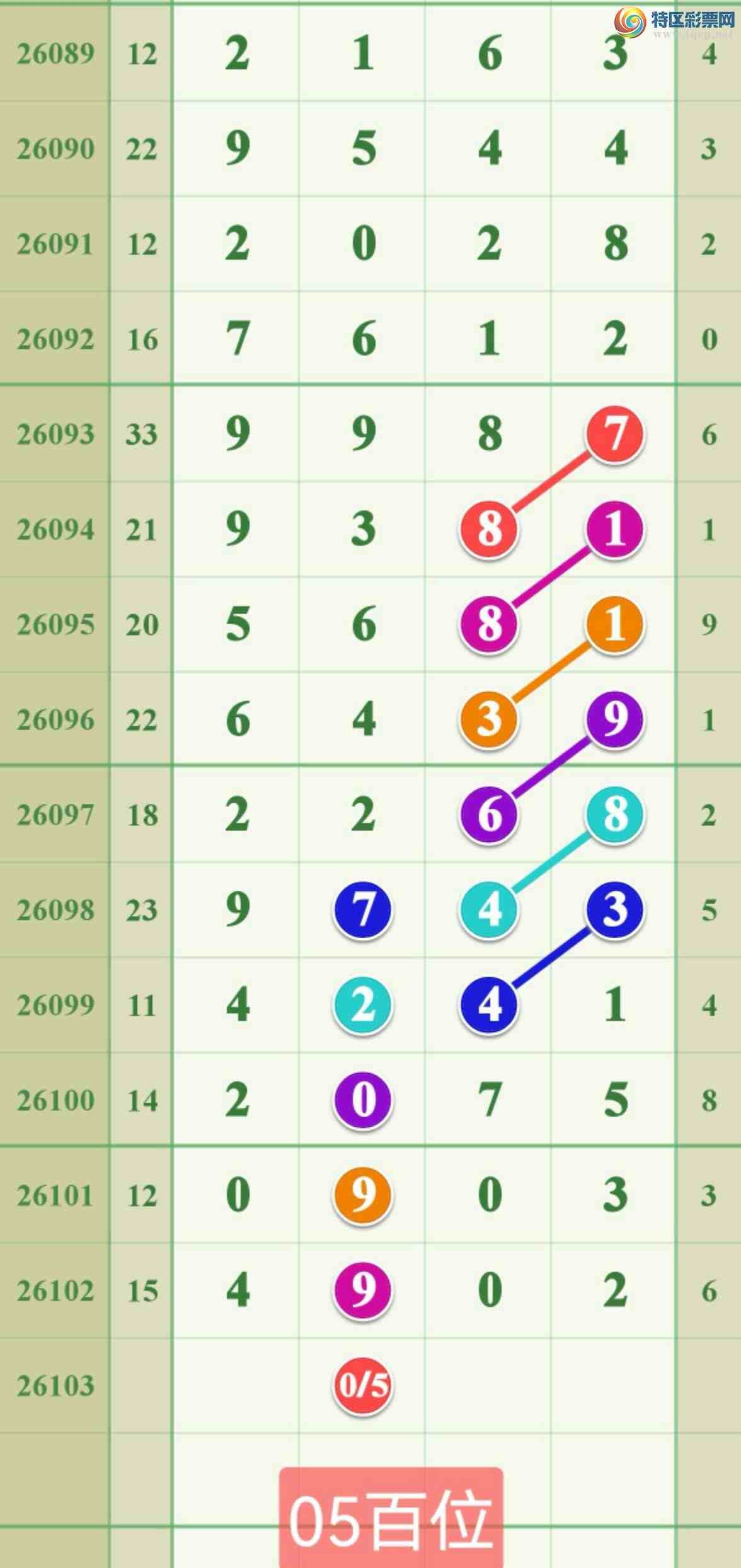 [������] 26103�ڣ����ڵ���һ7β��2β��30 / ����:����808 / ����ID:1247715