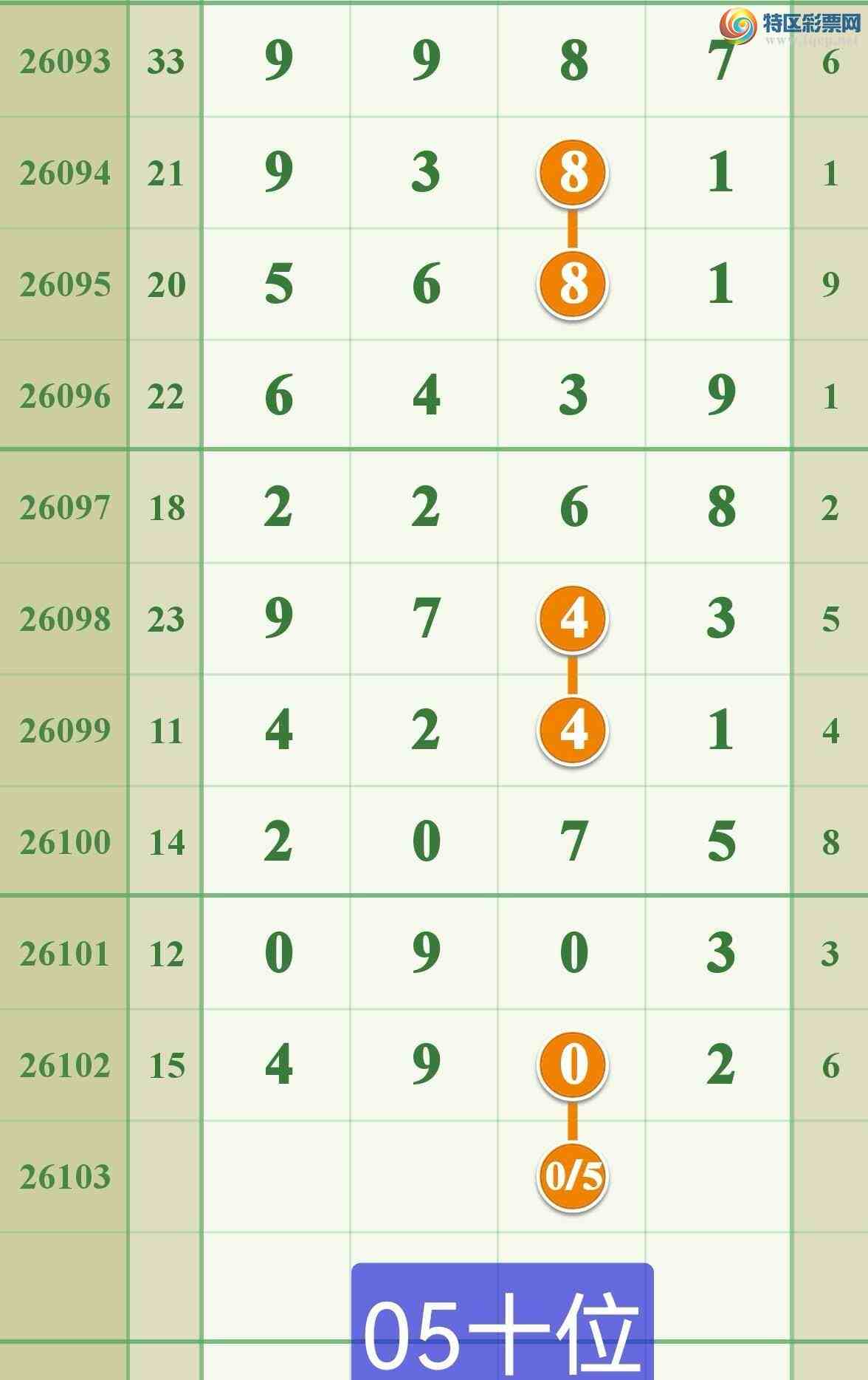 [������] 26103�ڣ����ڵ���һ7β��2β��444 / ����:����808 / ����ID:1247715