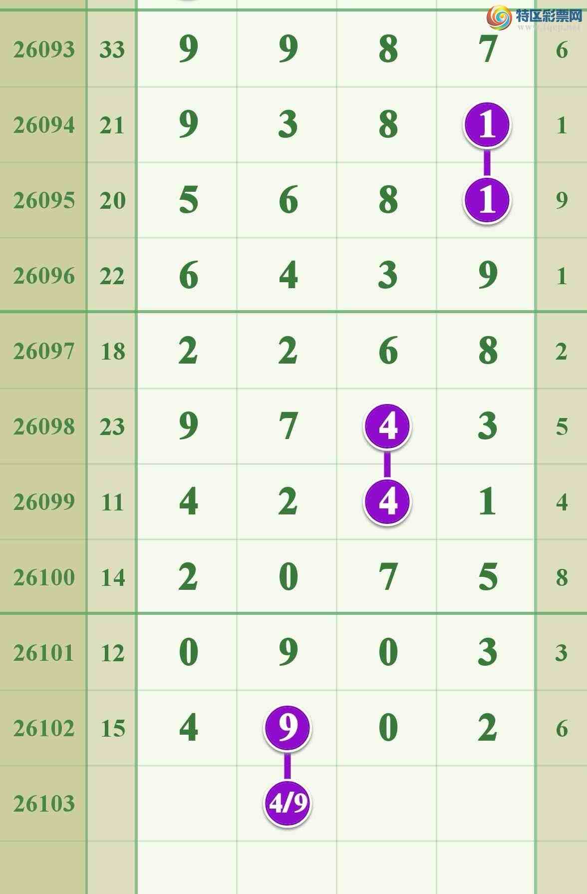 [������] 26103�ڣ����ڵ���һ7β��2β��543 / ����:����808 / ����ID:1247715