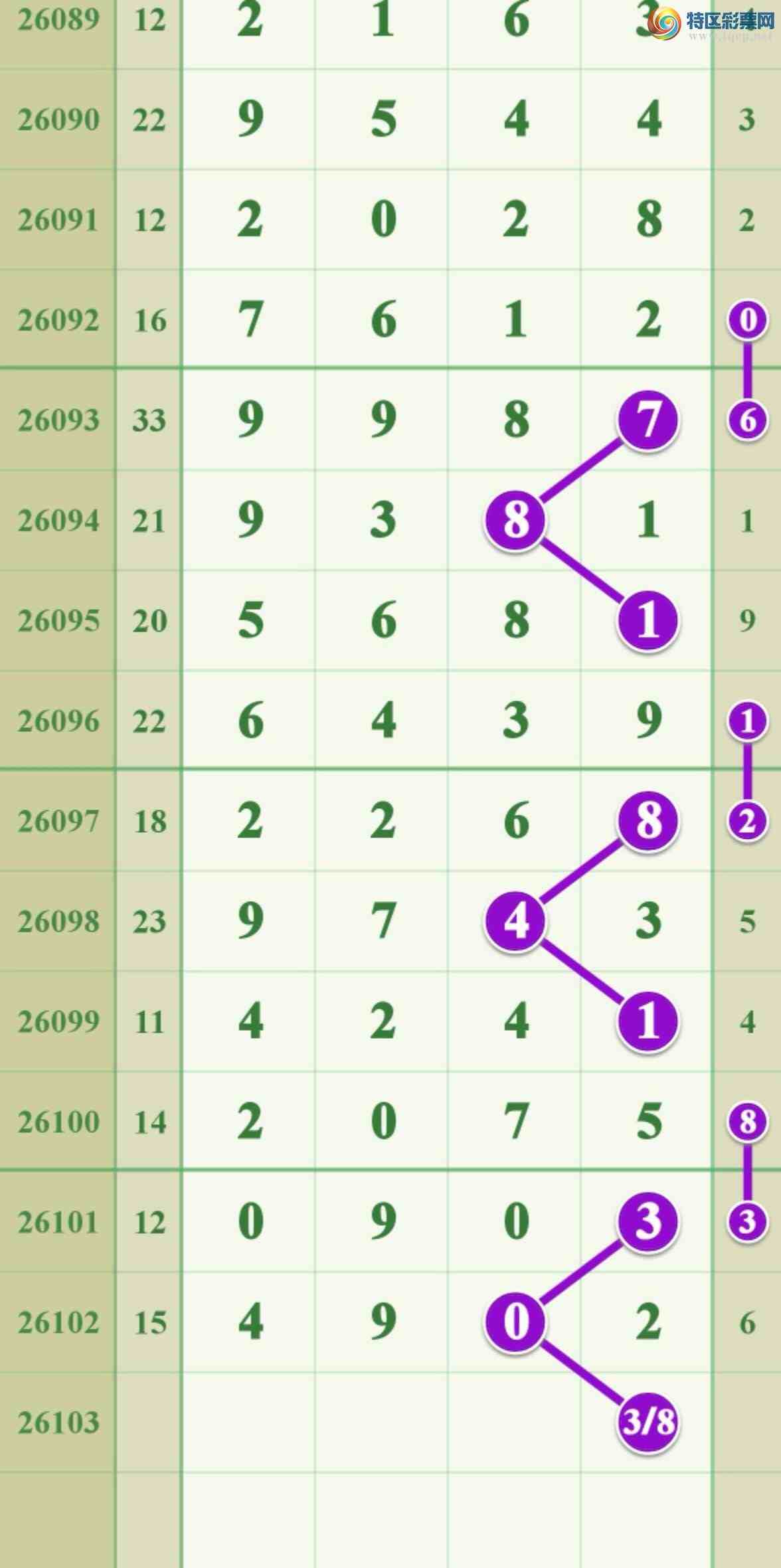 [������] 26103�ڣ����ڵ���һ7β��2β��552 / ����:����808 / ����ID:1247715