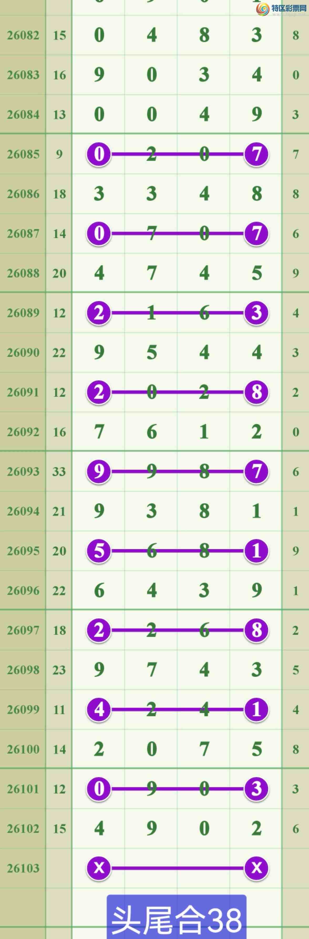 [������] 26103�ڣ����ڵ���һ7β��2β��322 / ����:����808 / ����ID:1247715