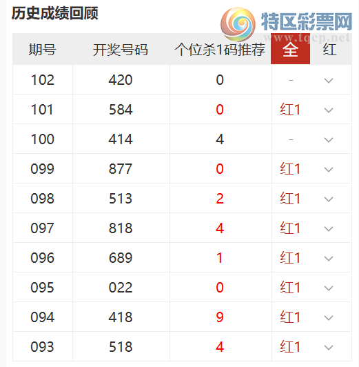 [����3D] 26103�ڣ�ʮ�þ��ȸ�λ��ʽ�����Ƽ�,��λɱ1���10��8303 / ����:ʮ�þ��� / ����ID:1247839