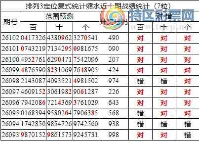 [������] 26103�ڣ����������ֲ���ʽͳ����ˮ7����490��4���죩689 / ����:�ͷ�-С�� / ����ID:1248104