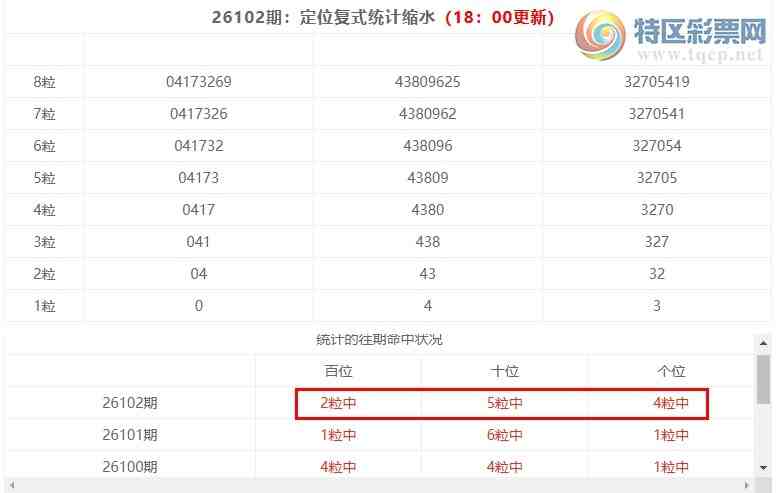 [������] 26103�ڣ����������ֲ���ʽͳ����ˮ7����490��4���죩705 / ����:�ͷ�-С�� / ����ID:1248104