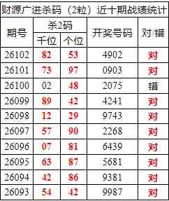 [������] 26103�ڣ������о��ֲ���΢�ʻ�����������ʦ֥�鷶Χ��4X02276 / ����:�ͷ�-С�� / ����ID:1248111