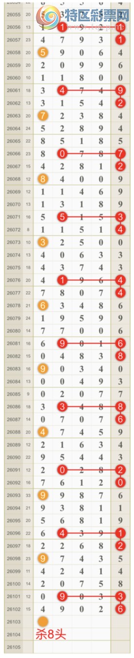 [������] 26103�ڣ����ɺ� ɱͷβ���ƽ�����ͷ��{��һ��}��ͼ�桿299 / ����:��һ�� / ����ID:1248163