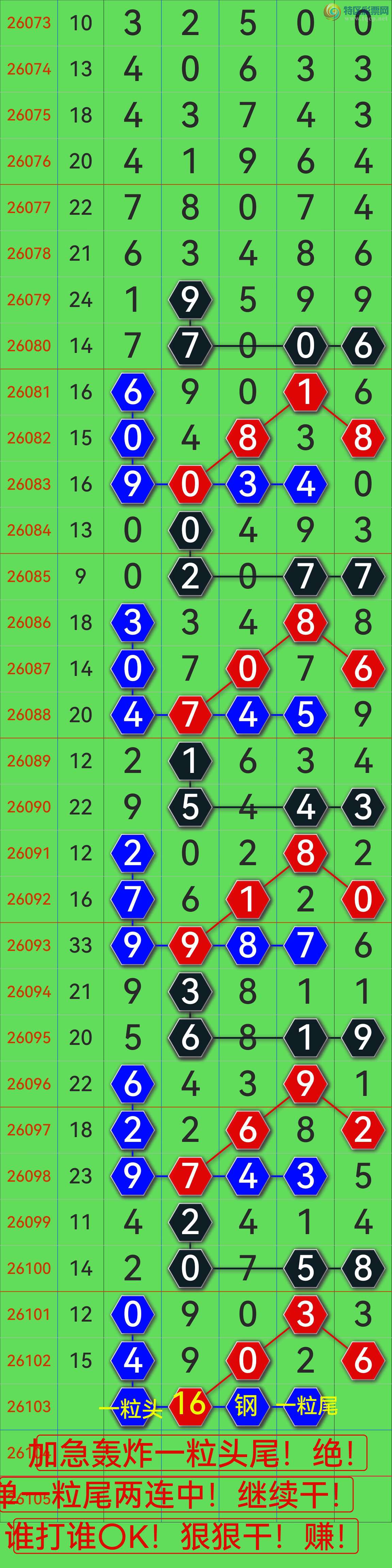 [������] 26103�ڣ� ը49�� 2β ��49X2  ��һ��β���У�ս����������ͼ��497 / ����:��������0898 / ����ID:1247712