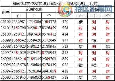 [����3D] 26103�ڣ�����3D���ֲ�ͳ����ˮ7����*20��3���죩383 / ����:�ͷ�-С�� / ����ID:1248246