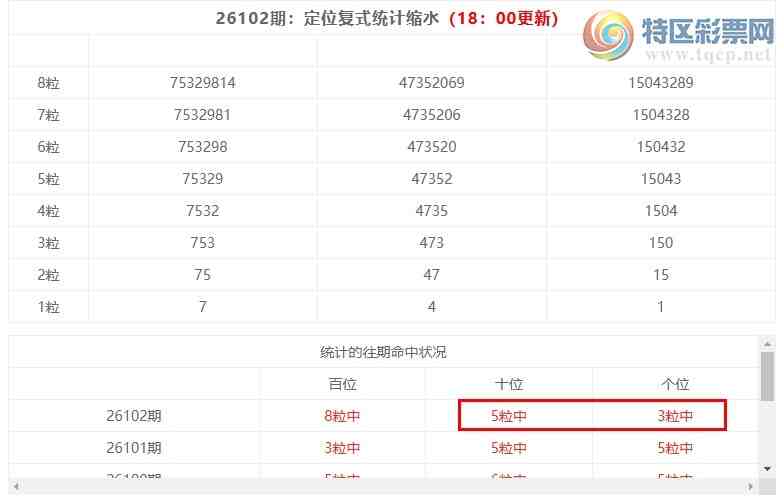 [����3D] 26103�ڣ�����3D���ֲ�ͳ����ˮ7����*20��3���죩742 / ����:�ͷ�-С�� / ����ID:1248246