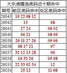 [����͸] 26044�ڣ�����͸��ѡǰ����19 22 08 12482 / ����:�ͷ�-С�� / ����ID:1248254