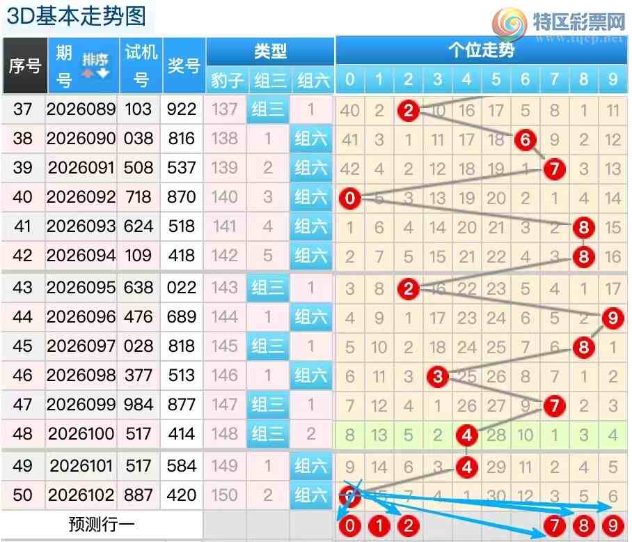 [����3D] 26103�ڣ�������103��3D�������ж�191 / ����:������ / ����ID:1248266