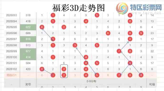 [����3D] 26103�ڣ��ײ�3D��103�ڷ���752 / ����:�����ײˡ� / ����ID:1248269