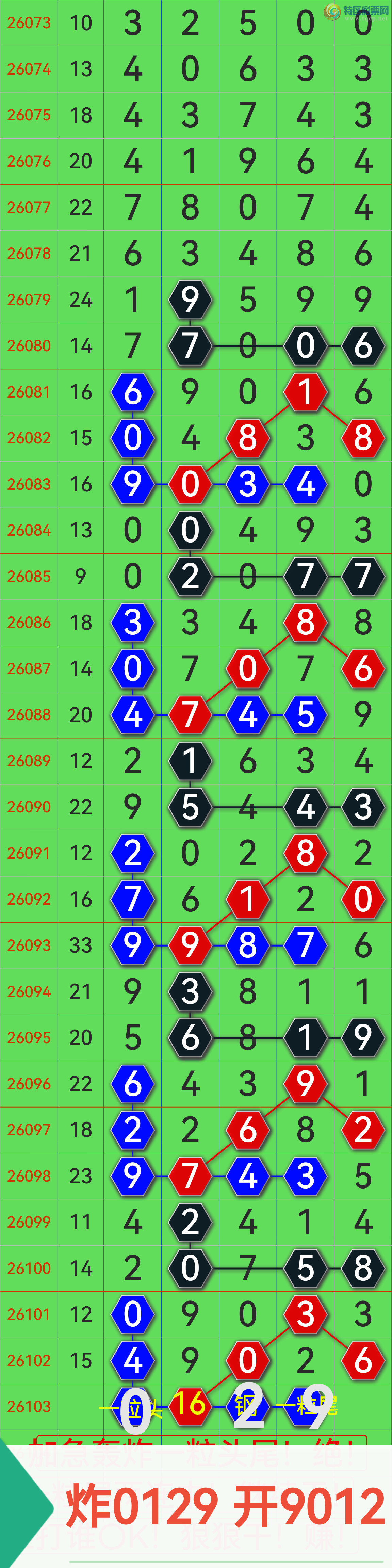 [������] 26104�ڣ� ըֱ��0129 ��9012  �����ݺݸɣ���ͼ��735 / ����:��������0898 / ����ID:1248319