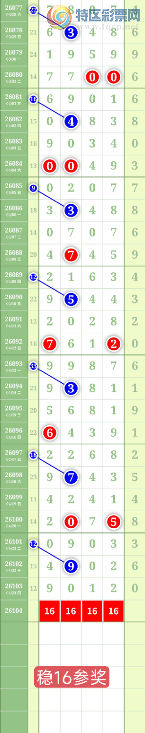 [������] 26104�ڣ�����1649β��ͼ�桿404 / ����:���³�˫ / ����ID:1248400